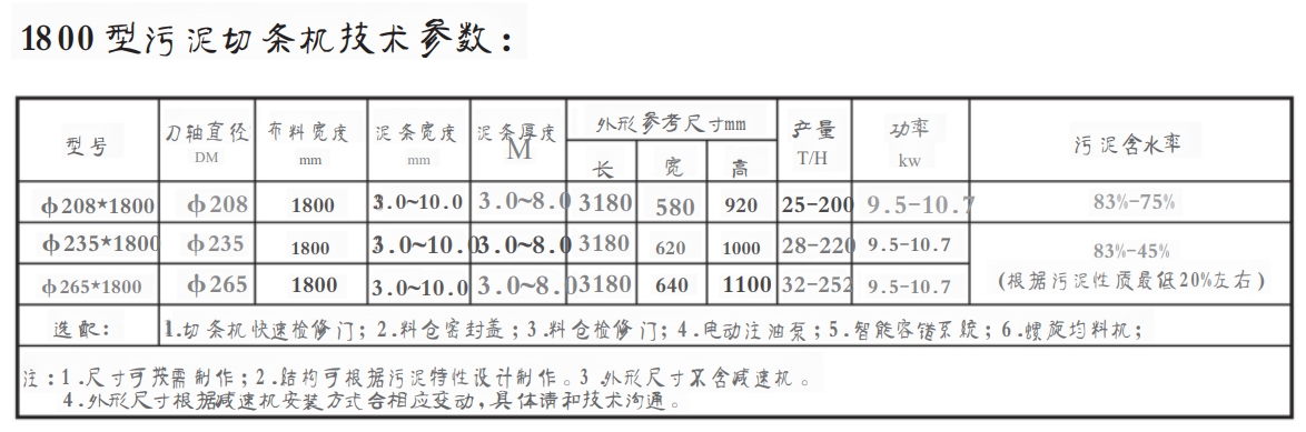 1800污泥切條機(jī).png